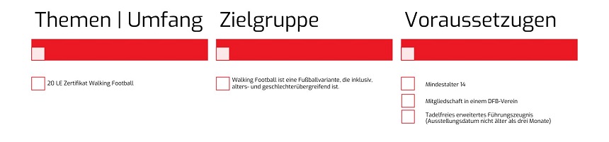 Das Bild zeigt eine dreispaltige Tabelle mit Überschriften „Themen | Umfang“, „Zielgruppe“ und „Voraussetzungen“, wobei rote Balken die Kopfzeilen füllen. Darunter leere Checkboxen mit Texten: Spalte 1 „20h Walking Football“; Spalte 2 „Walking Football in Vereinen/Bezirken“; Spalte 3 „Mind. 3 in Jahren Berufserfahrung“ und „Übungsleitererfahrung erwünscht“.