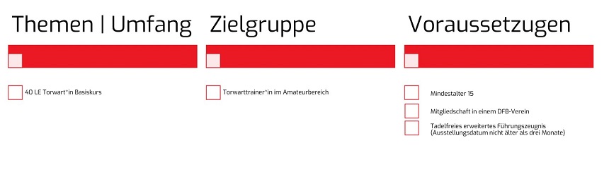 Dreispaltige Tabelle mit Überschriften „Themen | Umfang“, „Zielgruppe“, „Voraussetzungen“. Rote Balken als Kopfzeilen, darunter leere Checkboxen mit Texten: Spalte 1 „Förderung von“ / „Teamleitung in“; Spalte 2 „Vorgesetzten in Ämtern“ / „mit Führungsverantwortung“; Spalte 3 „Mind. 3 Jahre Berufserfahrung“ / „Führungserfahrung in der Vergangenheit“.